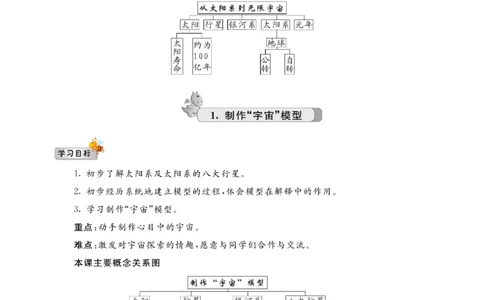 五上_2024年人教版小学数学一二三四五六年级上册下册期中期末试a0747_小学全科《同步练习+精品试卷》打包下载（1-6年级单元月考期中期末试卷）_小学科学_《名校练加考》1-6上下册