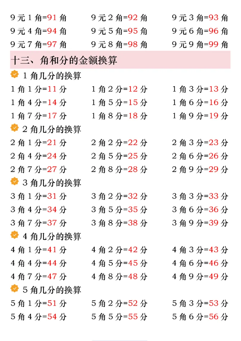 1052寒假预习一年级数学下册人民币必考知识汇总_一年级上下册资料_一年级下册小红书同款资料_一下数学_25年一下数学资料