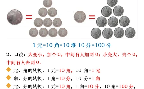 1052寒假预习一年级数学下册人民币必考知识汇总_一年级上下册资料_一年级下册小红书同款资料_一下数学_25年一下数学资料