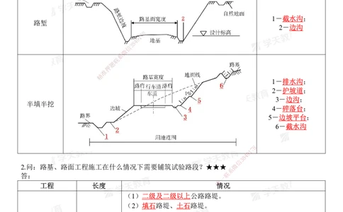 01.2026二建《公路》简答200问（完整版）2026.1.15_2026二建全科_2026二级建造师（持续更新）看这里_2026二建公路SVIP_01-精华文档✿电子教材✿历年真题_30-2026年二建公路-学天教育-简答200问