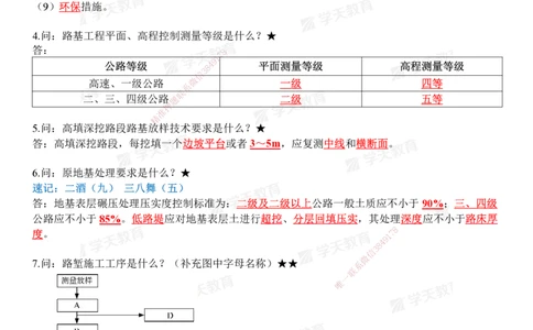 01.2026二建《公路》简答200问（完整版）2026.1.15_2026二建全科_2026二级建造师（持续更新）看这里_2026二建公路SVIP_01-精华文档✿电子教材✿历年真题_30-2026年二建公路-学天教育-简答200问