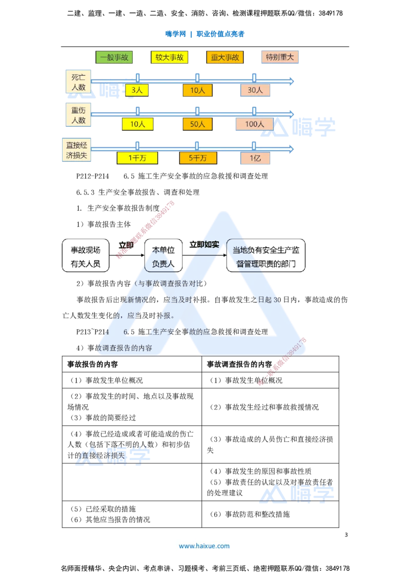 12.2025杜诗乐-考前拔分速成-第6章建设工程安全生产法律制度2_2026年一级建造师_2026年一建法规_2025年一建法规SVIP_04-冲刺串讲✿考点强化✿小灶集训_讲义