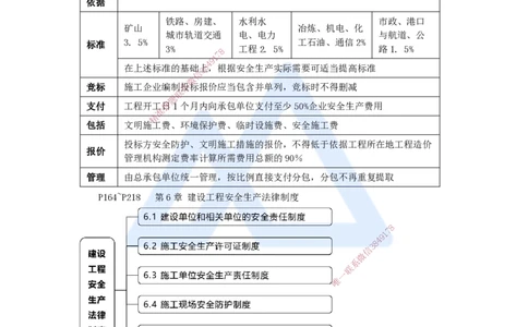 12.2025杜诗乐-考前拔分速成-第6章建设工程安全生产法律制度2_2026年一级建造师_2026年一建法规_2025年一建法规SVIP_04-冲刺串讲✿考点强化✿小灶集训_讲义