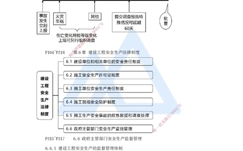 12.2025杜诗乐-考前拔分速成-第6章建设工程安全生产法律制度2_2026年一级建造师_2026年一建法规_2025年一建法规SVIP_04-冲刺串讲✿考点强化✿小灶集训_讲义