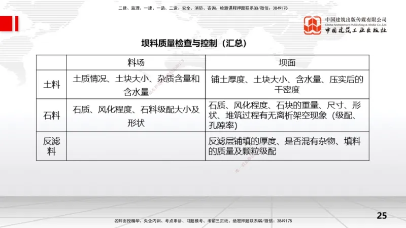09节3.2土石坝施工技术（01.15）_2026年一级建造师_2026年一建水利_2026年一建水利SVIP_2026一建水利SVIP_02-基础精讲✿高端面授✿深度强化_讲义