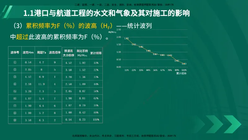 25年一建《港口实务》精讲第1章1&middot;1~1&middot;10(03)讲义在线版_2026年一级建造师_2026年一建港航_2025年一建港航SVIP_02-基础精讲✿高端面授✿深度强化_01.第1章港口与航道工程专业技术