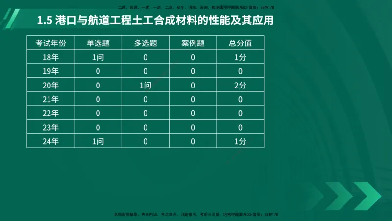 25年一建《港口实务》精讲第1章1&middot;1~1&middot;10(03)讲义在线版_2026年一级建造师_2026年一建港航_2025年一建港航SVIP_02-基础精讲✿高端面授✿深度强化_01.第1章港口与航道工程专业技术