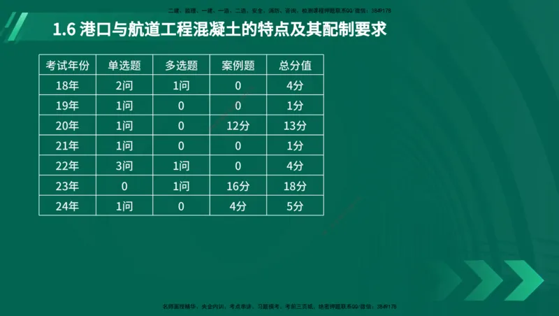 25年一建《港口实务》精讲第1章1&middot;1~1&middot;10(03)讲义在线版_2026年一级建造师_2026年一建港航_2025年一建港航SVIP_02-基础精讲✿高端面授✿深度强化_01.第1章港口与航道工程专业技术