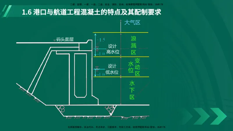 25年一建《港口实务》精讲第1章1&middot;1~1&middot;10(03)讲义在线版_2026年一级建造师_2026年一建港航_2025年一建港航SVIP_02-基础精讲✿高端面授✿深度强化_01.第1章港口与航道工程专业技术