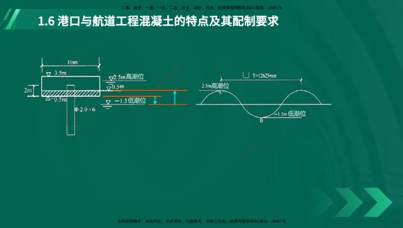 25年一建《港口实务》精讲第1章1&middot;1~1&middot;10(03)讲义在线版_2026年一级建造师_2026年一建港航_2025年一建港航SVIP_02-基础精讲✿高端面授✿深度强化_01.第1章港口与航道工程专业技术