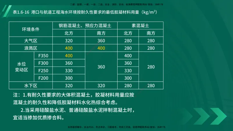 25年一建《港口实务》精讲第1章1&middot;1~1&middot;10(03)讲义在线版_2026年一级建造师_2026年一建港航_2025年一建港航SVIP_02-基础精讲✿高端面授✿深度强化_01.第1章港口与航道工程专业技术