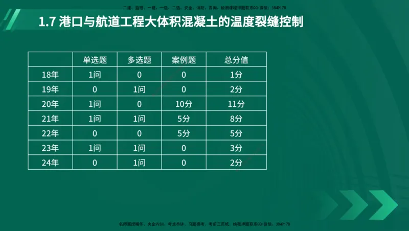 25年一建《港口实务》精讲第1章1&middot;1~1&middot;10(03)讲义在线版_2026年一级建造师_2026年一建港航_2025年一建港航SVIP_02-基础精讲✿高端面授✿深度强化_01.第1章港口与航道工程专业技术