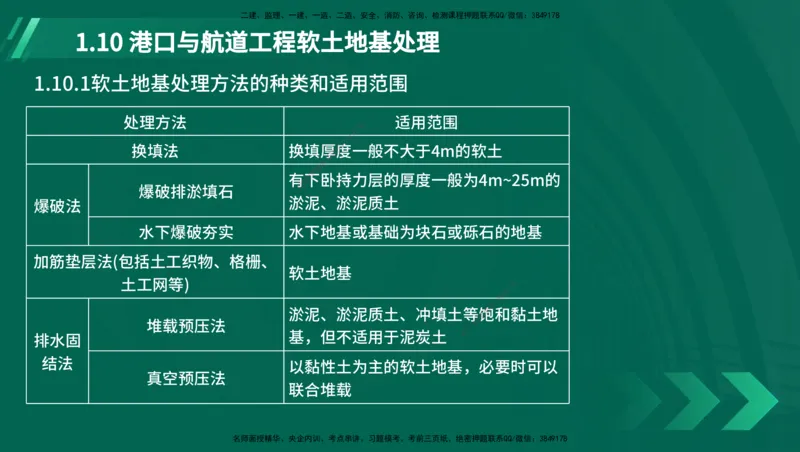 25年一建《港口实务》精讲第1章1&middot;1~1&middot;10(03)讲义在线版_2026年一级建造师_2026年一建港航_2025年一建港航SVIP_02-基础精讲✿高端面授✿深度强化_01.第1章港口与航道工程专业技术