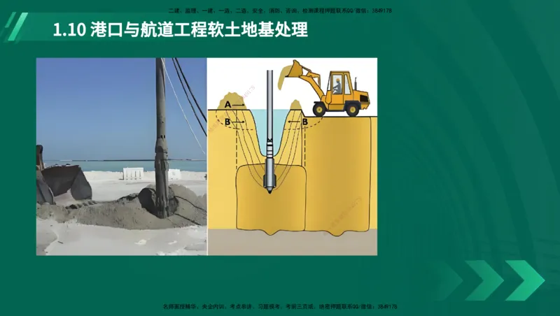 25年一建《港口实务》精讲第1章1&middot;1~1&middot;10(03)讲义在线版_2026年一级建造师_2026年一建港航_2025年一建港航SVIP_02-基础精讲✿高端面授✿深度强化_01.第1章港口与航道工程专业技术
