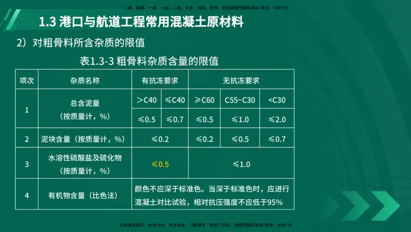25年一建《港口实务》精讲第1章1&middot;1~1&middot;10(03)讲义在线版_2026年一级建造师_2026年一建港航_2025年一建港航SVIP_02-基础精讲✿高端面授✿深度强化_01.第1章港口与航道工程专业技术