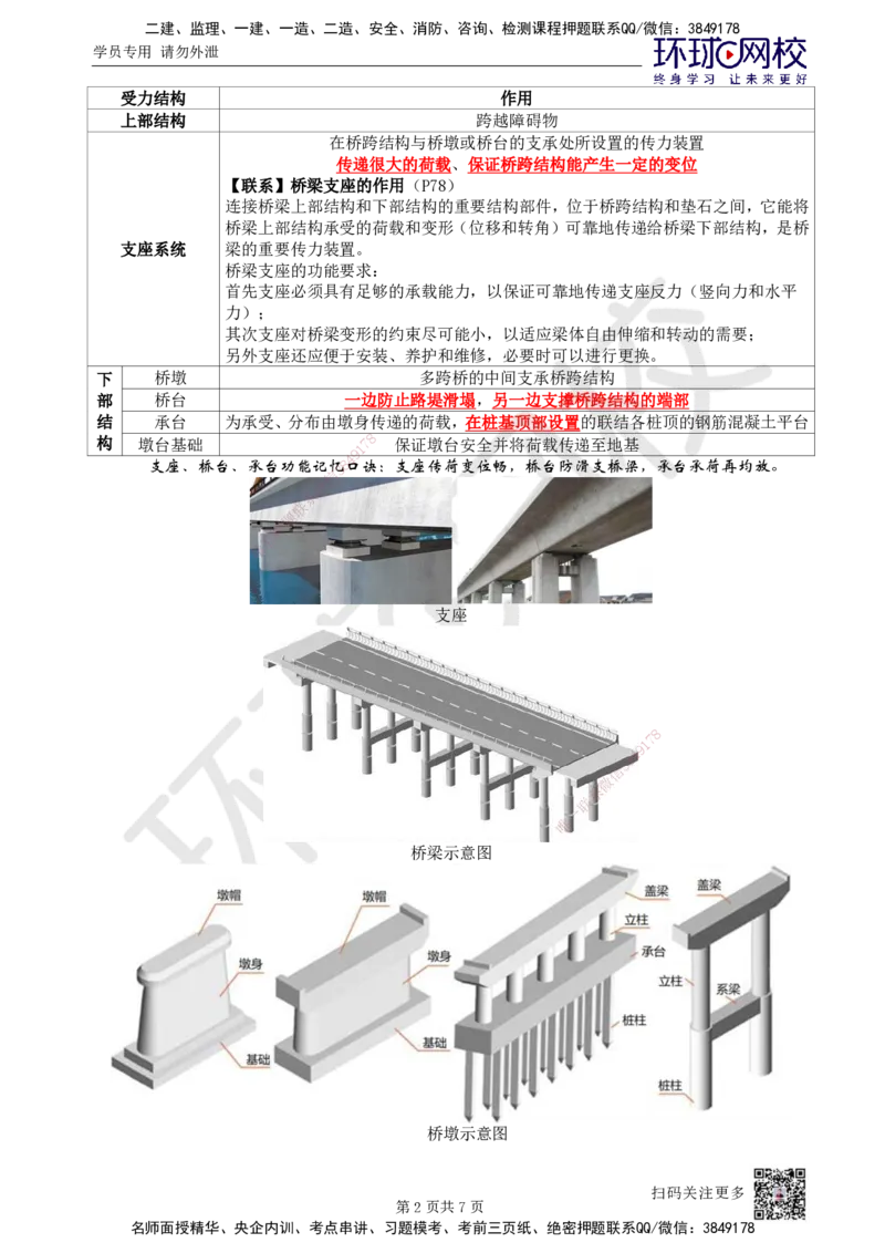 11.第11讲-21城市桥梁结构组成与类型_2026年一级建造师_2026年一建市政_2025年一建市政SVIP_02-基础精讲✿高端面授✿深度强化_24-市政《考点精讲班》董雨佳、李莹、裴彪HQ推荐