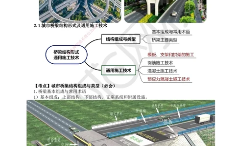 11.第11讲-21城市桥梁结构组成与类型_2026年一级建造师_2026年一建市政_2025年一建市政SVIP_02-基础精讲✿高端面授✿深度强化_24-市政《考点精讲班》董雨佳、李莹、裴彪HQ推荐