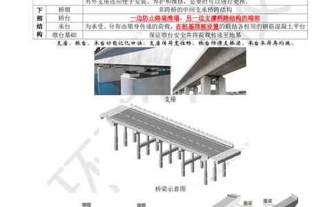 11.第11讲-21城市桥梁结构组成与类型_2026年一级建造师_2026年一建市政_2025年一建市政SVIP_02-基础精讲✿高端面授✿深度强化_24-市政《考点精讲班》董雨佳、李莹、裴彪HQ推荐