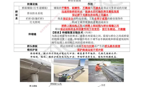 11.第11讲-21城市桥梁结构组成与类型_2026年一级建造师_2026年一建市政_2025年一建市政SVIP_02-基础精讲✿高端面授✿深度强化_24-市政《考点精讲班》董雨佳、李莹、裴彪HQ推荐