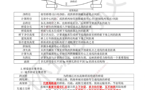 11.第11讲-21城市桥梁结构组成与类型_2026年一级建造师_2026年一建市政_2025年一建市政SVIP_02-基础精讲✿高端面授✿深度强化_24-市政《考点精讲班》董雨佳、李莹、裴彪HQ推荐