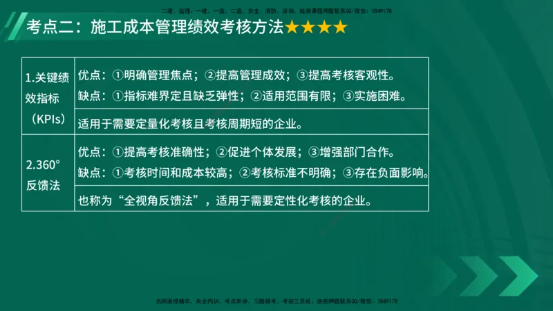 25年一建《项目管理》大V精讲第6章讲义在线版_2026年一级建造师_2026年一建管理_2025年一建管理SVIP_02-基础精讲✿高端面授✿深度强化_30-管理《强化精讲班》许名标YL