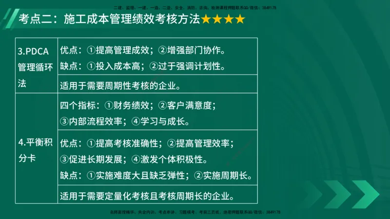 25年一建《项目管理》大V精讲第6章讲义在线版_2026年一级建造师_2026年一建管理_2025年一建管理SVIP_02-基础精讲✿高端面授✿深度强化_30-管理《强化精讲班》许名标YL
