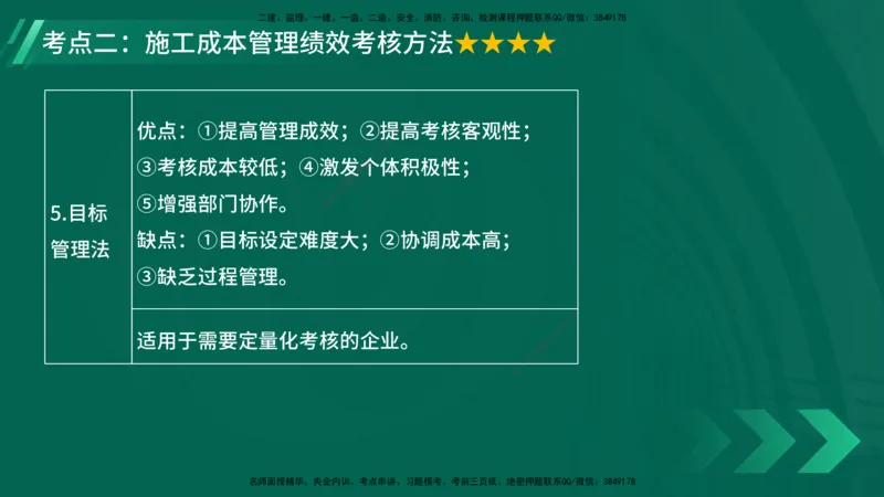 25年一建《项目管理》大V精讲第6章讲义在线版_2026年一级建造师_2026年一建管理_2025年一建管理SVIP_02-基础精讲✿高端面授✿深度强化_30-管理《强化精讲班》许名标YL