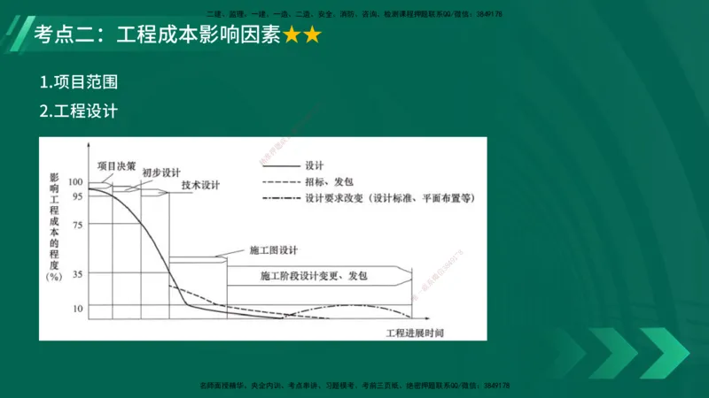 25年一建《项目管理》大V精讲第6章讲义在线版_2026年一级建造师_2026年一建管理_2025年一建管理SVIP_02-基础精讲✿高端面授✿深度强化_30-管理《强化精讲班》许名标YL