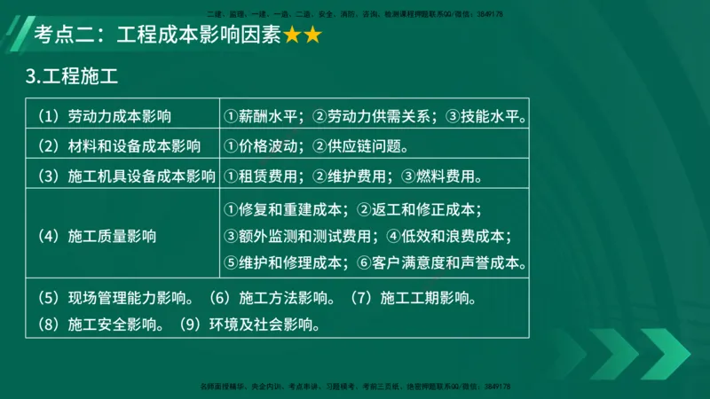 25年一建《项目管理》大V精讲第6章讲义在线版_2026年一级建造师_2026年一建管理_2025年一建管理SVIP_02-基础精讲✿高端面授✿深度强化_30-管理《强化精讲班》许名标YL