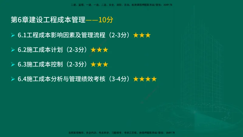 25年一建《项目管理》大V精讲第6章讲义在线版_2026年一级建造师_2026年一建管理_2025年一建管理SVIP_02-基础精讲✿高端面授✿深度强化_30-管理《强化精讲班》许名标YL