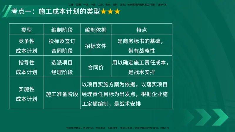 25年一建《项目管理》大V精讲第6章讲义在线版_2026年一级建造师_2026年一建管理_2025年一建管理SVIP_02-基础精讲✿高端面授✿深度强化_30-管理《强化精讲班》许名标YL