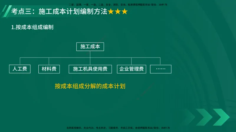 25年一建《项目管理》大V精讲第6章讲义在线版_2026年一级建造师_2026年一建管理_2025年一建管理SVIP_02-基础精讲✿高端面授✿深度强化_30-管理《强化精讲班》许名标YL