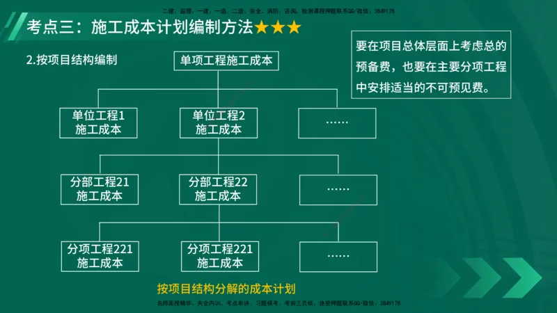 25年一建《项目管理》大V精讲第6章讲义在线版_2026年一级建造师_2026年一建管理_2025年一建管理SVIP_02-基础精讲✿高端面授✿深度强化_30-管理《强化精讲班》许名标YL
