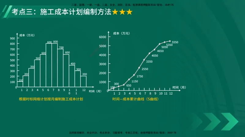 25年一建《项目管理》大V精讲第6章讲义在线版_2026年一级建造师_2026年一建管理_2025年一建管理SVIP_02-基础精讲✿高端面授✿深度强化_30-管理《强化精讲班》许名标YL