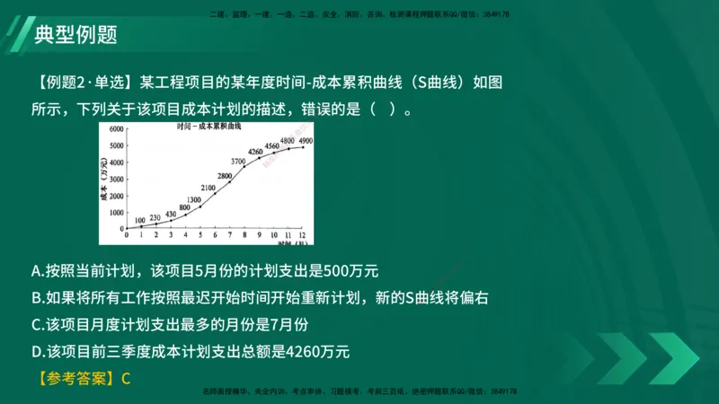 25年一建《项目管理》大V精讲第6章讲义在线版_2026年一级建造师_2026年一建管理_2025年一建管理SVIP_02-基础精讲✿高端面授✿深度强化_30-管理《强化精讲班》许名标YL