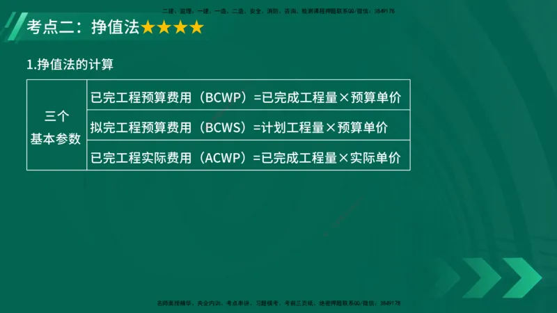 25年一建《项目管理》大V精讲第6章讲义在线版_2026年一级建造师_2026年一建管理_2025年一建管理SVIP_02-基础精讲✿高端面授✿深度强化_30-管理《强化精讲班》许名标YL