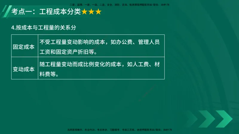25年一建《项目管理》大V精讲第6章讲义在线版_2026年一级建造师_2026年一建管理_2025年一建管理SVIP_02-基础精讲✿高端面授✿深度强化_30-管理《强化精讲班》许名标YL