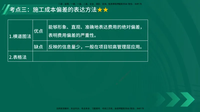 25年一建《项目管理》大V精讲第6章讲义在线版_2026年一级建造师_2026年一建管理_2025年一建管理SVIP_02-基础精讲✿高端面授✿深度强化_30-管理《强化精讲班》许名标YL