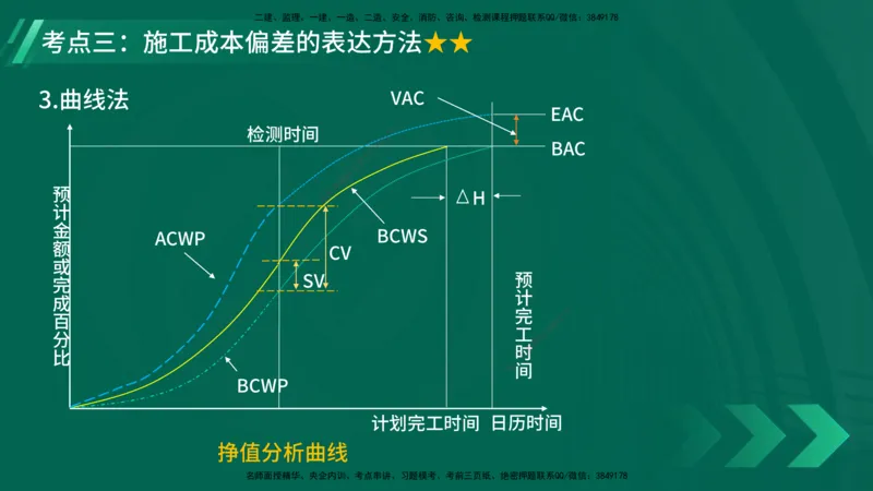 25年一建《项目管理》大V精讲第6章讲义在线版_2026年一级建造师_2026年一建管理_2025年一建管理SVIP_02-基础精讲✿高端面授✿深度强化_30-管理《强化精讲班》许名标YL