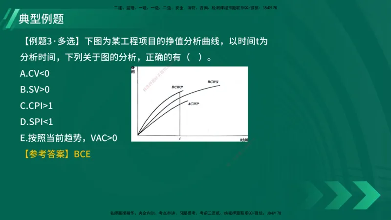 25年一建《项目管理》大V精讲第6章讲义在线版_2026年一级建造师_2026年一建管理_2025年一建管理SVIP_02-基础精讲✿高端面授✿深度强化_30-管理《强化精讲班》许名标YL