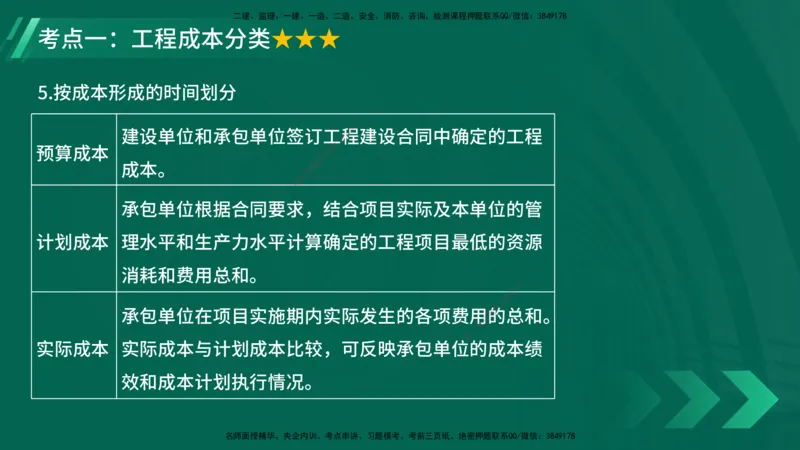 25年一建《项目管理》大V精讲第6章讲义在线版_2026年一级建造师_2026年一建管理_2025年一建管理SVIP_02-基础精讲✿高端面授✿深度强化_30-管理《强化精讲班》许名标YL
