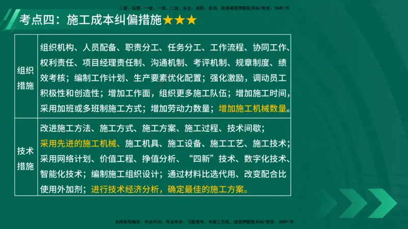 25年一建《项目管理》大V精讲第6章讲义在线版_2026年一级建造师_2026年一建管理_2025年一建管理SVIP_02-基础精讲✿高端面授✿深度强化_30-管理《强化精讲班》许名标YL