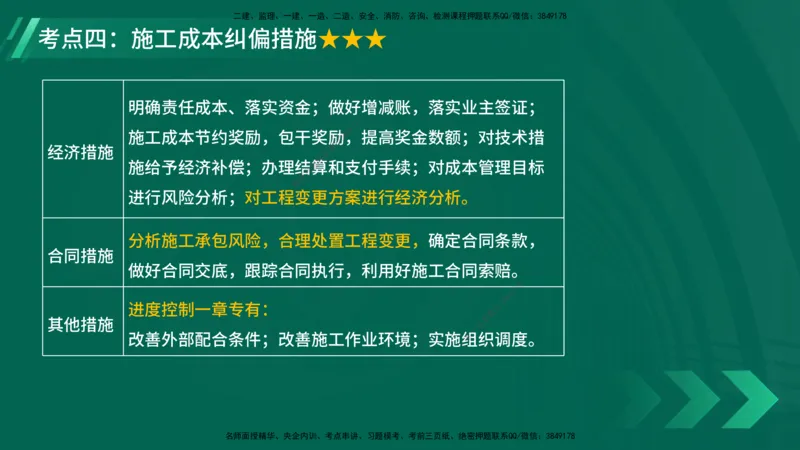 25年一建《项目管理》大V精讲第6章讲义在线版_2026年一级建造师_2026年一建管理_2025年一建管理SVIP_02-基础精讲✿高端面授✿深度强化_30-管理《强化精讲班》许名标YL