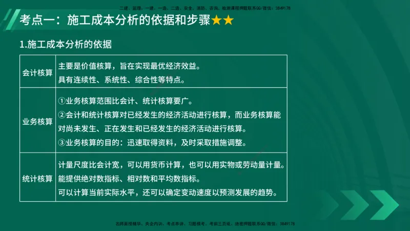 25年一建《项目管理》大V精讲第6章讲义在线版_2026年一级建造师_2026年一建管理_2025年一建管理SVIP_02-基础精讲✿高端面授✿深度强化_30-管理《强化精讲班》许名标YL