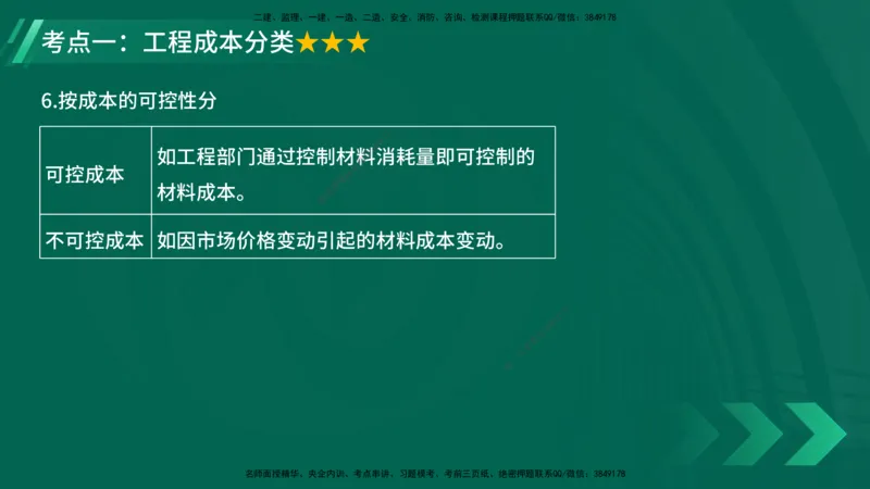 25年一建《项目管理》大V精讲第6章讲义在线版_2026年一级建造师_2026年一建管理_2025年一建管理SVIP_02-基础精讲✿高端面授✿深度强化_30-管理《强化精讲班》许名标YL