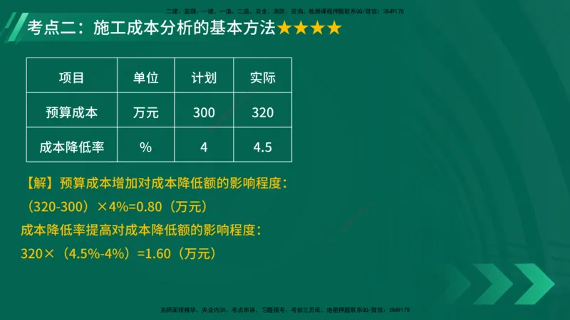 25年一建《项目管理》大V精讲第6章讲义在线版_2026年一级建造师_2026年一建管理_2025年一建管理SVIP_02-基础精讲✿高端面授✿深度强化_30-管理《强化精讲班》许名标YL