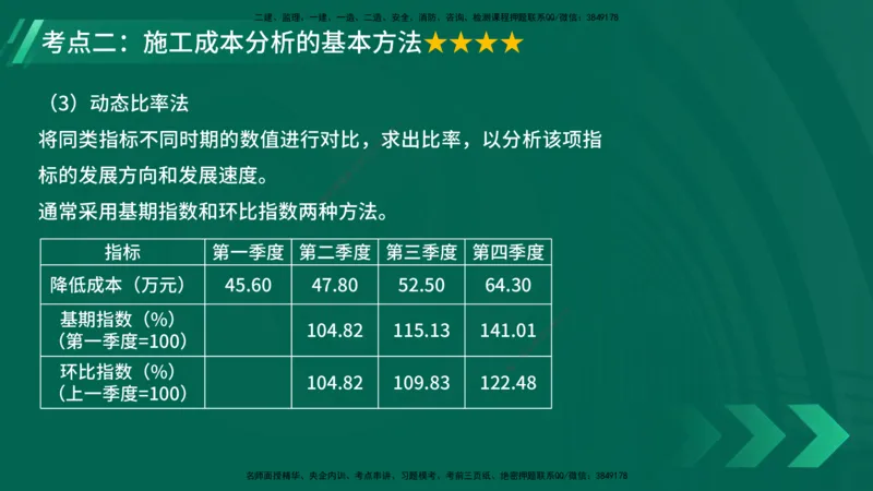 25年一建《项目管理》大V精讲第6章讲义在线版_2026年一级建造师_2026年一建管理_2025年一建管理SVIP_02-基础精讲✿高端面授✿深度强化_30-管理《强化精讲班》许名标YL