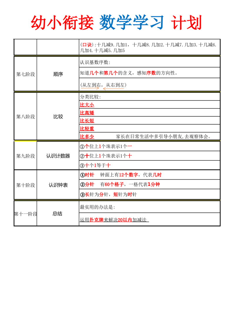 幼小衔接数学学习计划表_幼小衔接数学