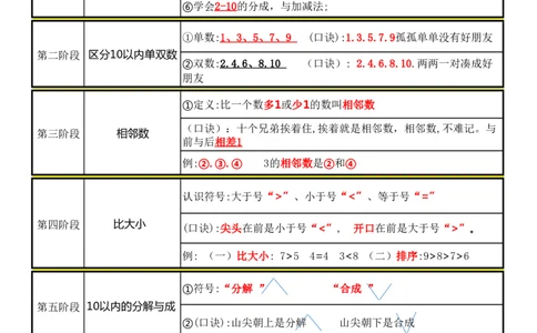 幼小衔接数学学习计划表_幼小衔接数学