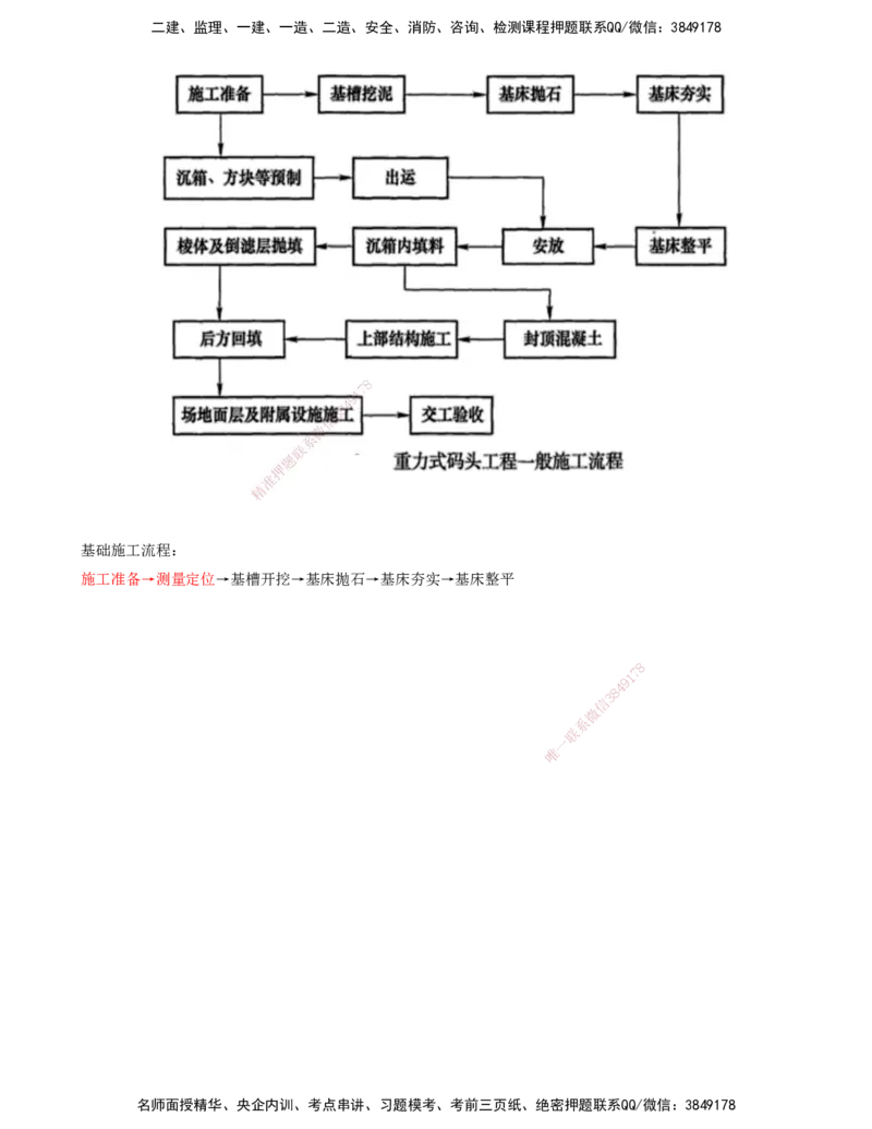 01.42-第1篇-第2章-2.1.1-基础施工（一）_2026年一级建造师_2026年一建港航_2025年一建港航SVIP_02-基础精讲✿高端面授✿深度强化_10-港航《天一精讲班》皮丹丹KL_02.第二章